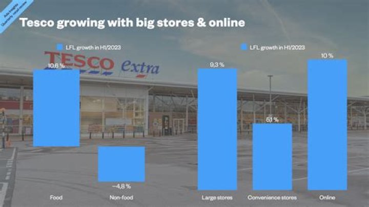 
What Is Tesco And How To Do The Tesco Method? TikTok Reacts To Pricing Strategy 